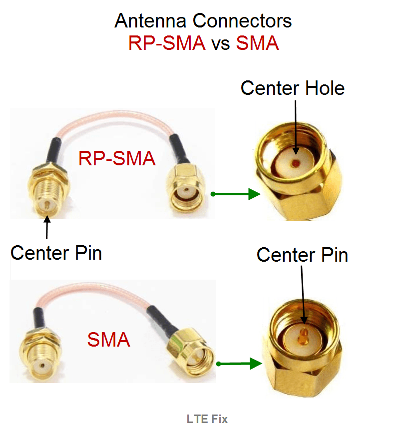 SMA vs RP-SMA - LTE FIX - The Wireless Haven - Information Resources