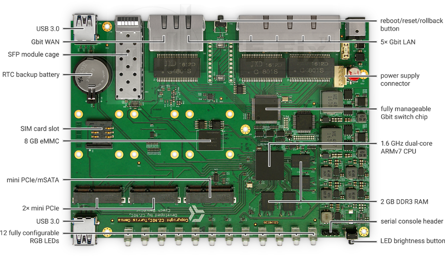 Turris Omnia 4G LTE Router 2.4GHz-5GHz Dual Band MIMO WiFi